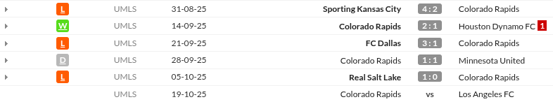 Colorado Rapids 2025