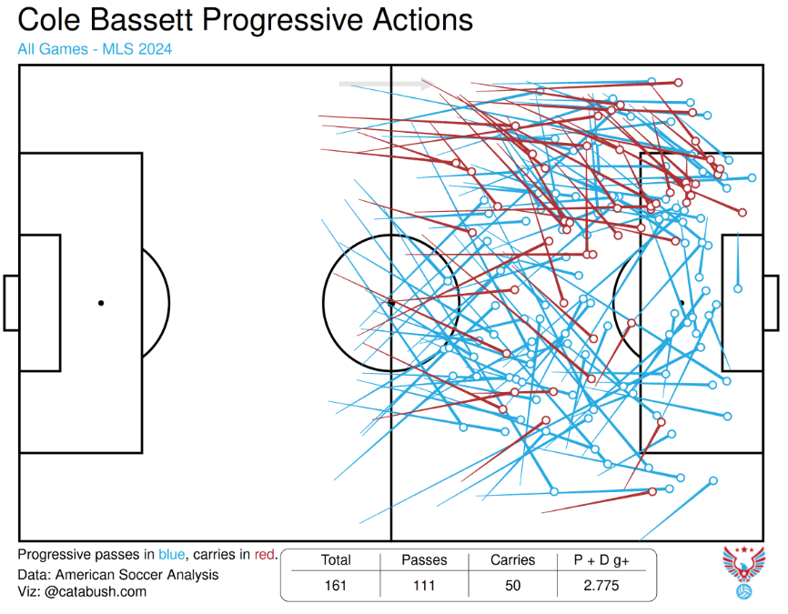 Colorado Rapids 2025