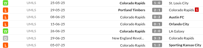 Colorado Rapids 2025