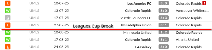 Colorado Rapids 2025
